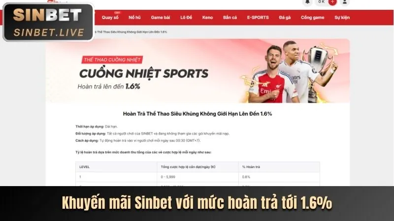 Hoàn Trả Hàng Ngày Mibet